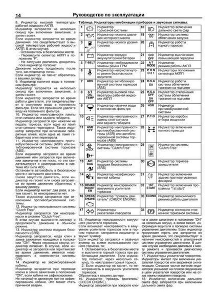 Mazda Titan, Nissan Atlas, Isuzu Elf Незамінна професійна книга з ремонту з 2000 дизель 5519 фото