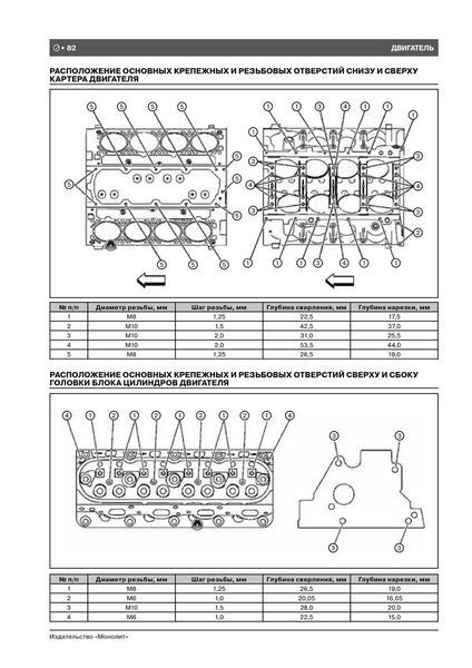 Книга GMC Yukon Denali Руководство Инструкция Справочник Мануал Пособие По Ремонту Эксплуатации эл схемы с 07 5596 фото