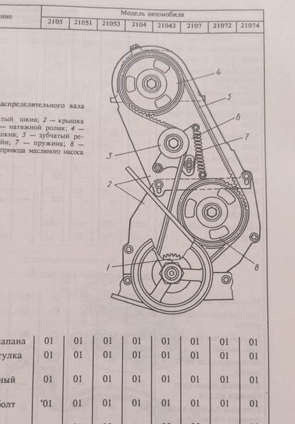 Книга Автомобілі ВАЗ елементи заміни деталей Вахламов Керівництво Книжка Інструкція Довідник Мануал Посібник 9305 фото