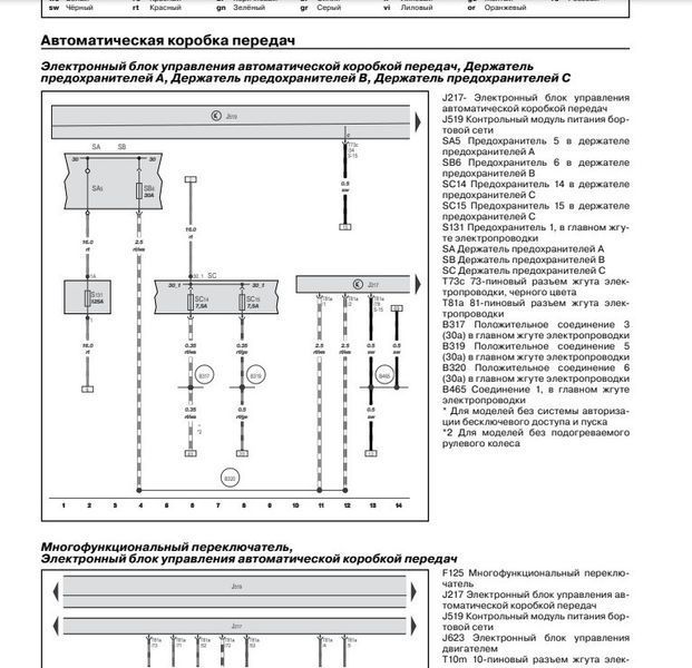 Підручник з підручника Skoda Rapid Підручник з Мануал Пособії По Ремонту Експлуатації схеми з 2019 бензин 7224 фото