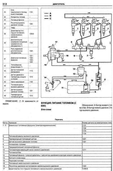 Citroen Xsara Picasso 99-10 бензин, дизель Книга по ремонту и эксплуатации. Электросхемы са1798 фото