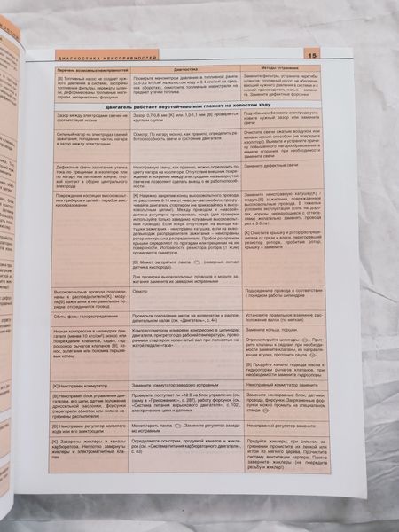 ВАЗ 21213 21214 Полностью ная книга по ремонту и эксплуатации в фото + электросхемы издательство За Рулем 1360 фото