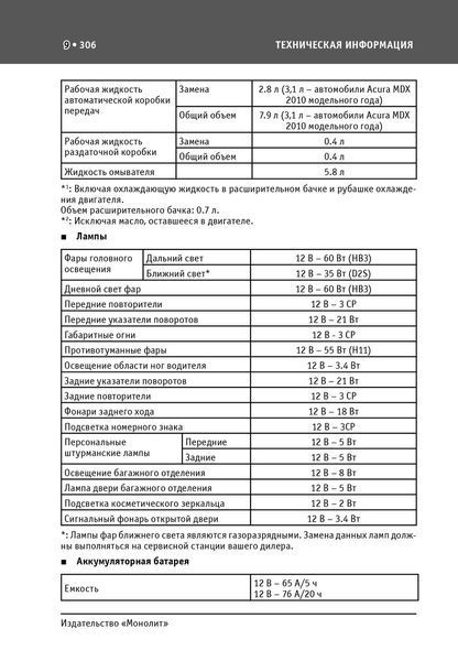 Книжка Acura MDX Підручник з довідника Мануал Пособія По Експлуатації і технікс обслужил з 06 і з 10 5683 фото