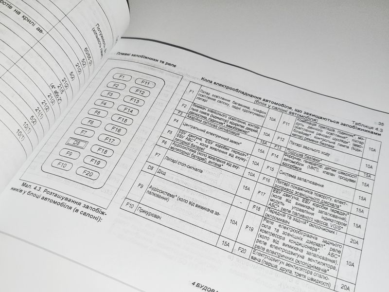 Книга ЗАЗ Sens Керівництво Мануал Інструкція Посібник По Технічному Обслуговуванню ТО (2014) екя153 фото