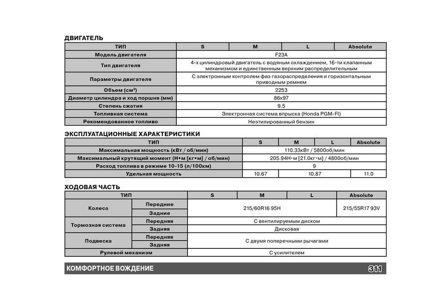 Книга Honda Odyssey Руководство Инструкция Справочник Мануал Пособие По Эксплуатации Обслуживанию и ТО с 2004 4666 фото