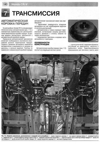 Honda CR-V в фотографиях с 2006 Руководство по ремонту и эксплуатации. Электросхемы. Издательство Третий Рим 5479 фото