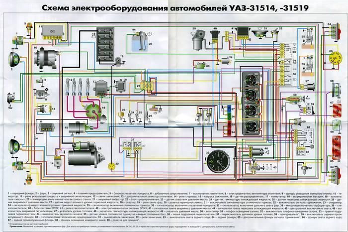 УАЗ 31514/31519 ел/сх За Рулем 2403 фото