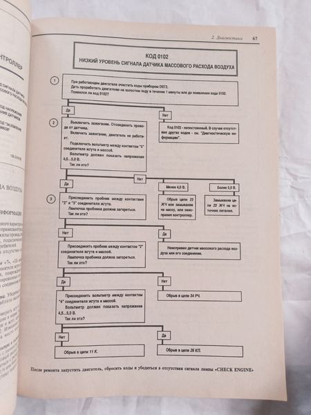 Книга Руководство Инструкция Справочник Мануал Пособие По Ремонту Эксплуатации ТО Схемы 9525 фото
