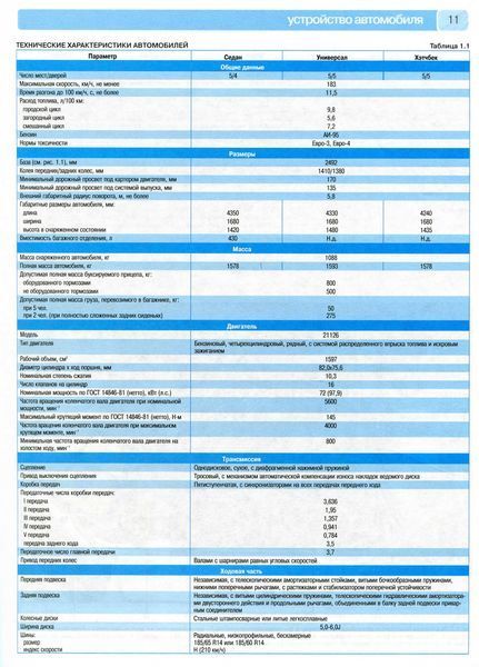 Книга ВАЗ Priora цв/рем в фото+каталог Третий Рим 6090 фото