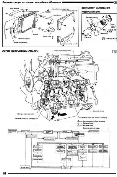 Nissan Cabstar Незамінна професійна книга з ремонту 84-96 б/д 575 фото