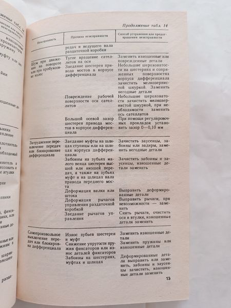 Книга Що корисно знати Водієві легкового автомобіля Бандрівський Краще нових книг 9223 фото