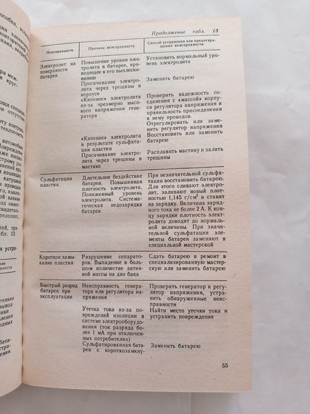 Книга Що корисно знати Водієві легкового автомобіля Бандрівський Краще нових книг 9223 фото