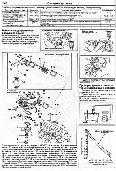 Toyota двигуни 1HD-FTE/FT/T (устанувались на Land Cruiser 70/7/77/80/81/100/105, Coaster) Ремонт 3075 фото