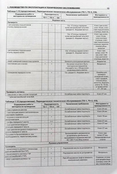 Книга Газель ГАЗ 2705 33021 3321 Підручник з Ремонту Експлуатації са9746 фото