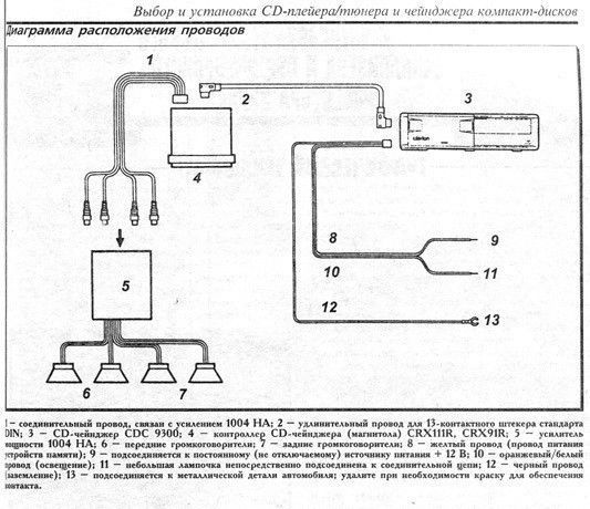 Автомобільна аудіотехніка посібник Пончик 1078 фото