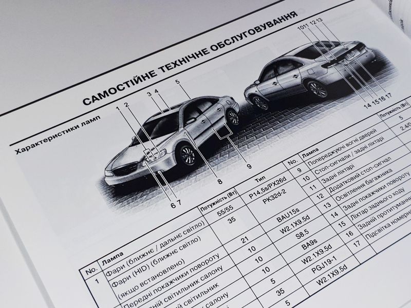 Книга Hyundai Grandeur Azera TG Руководство Мануал Инструкция Пособие По Эксплуатации Обслуживанию ТО с05 по11 екя30 фото