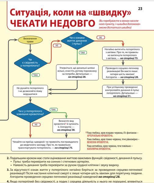 Екстрена допомога під час ДТП Моноліт (кв) (укр) 7306 фото