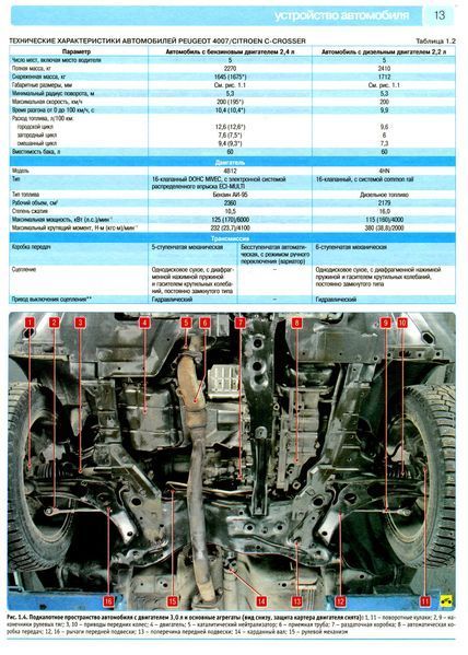 Книга Citroen C-Crosser Інструкція Інструкція посібник Мануал Пособіє Ремонту Експлуатації ТО Схеми з 2007 9491 фото