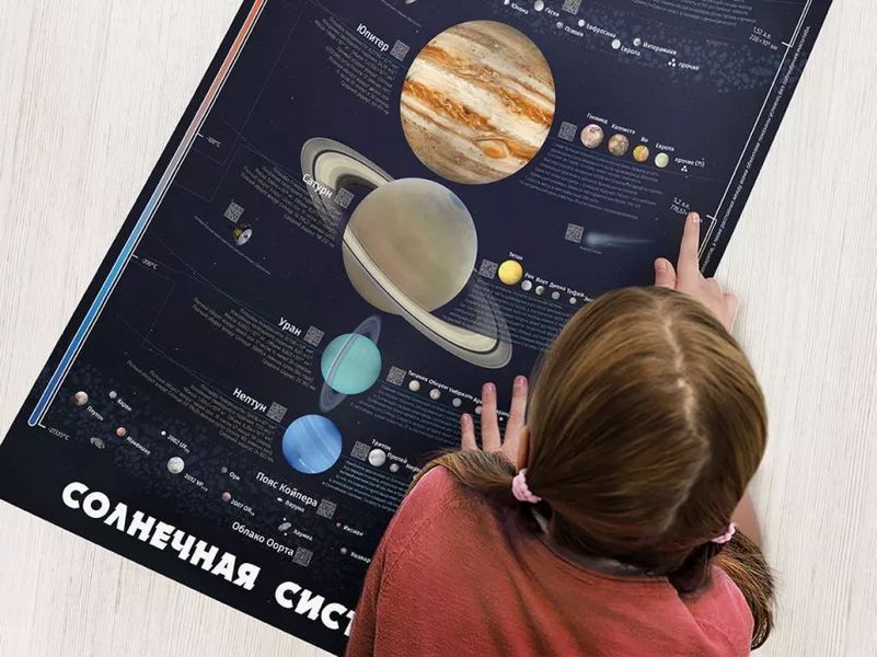 Розумний плакат &laquo;Сонячна система&raquo; мб113548 фото