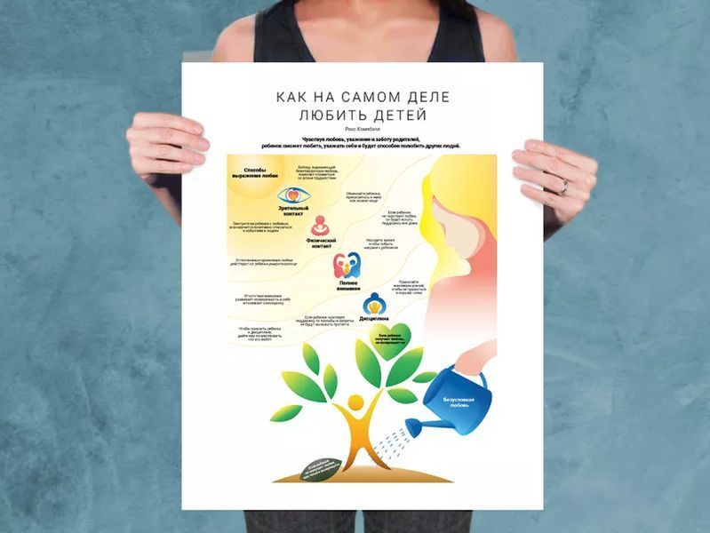 Комплект коуч-плакатів Як спілкуватися з дитиною 10 важливих інфографік про те, як будувати відносини з дітьми мб124579 фото
