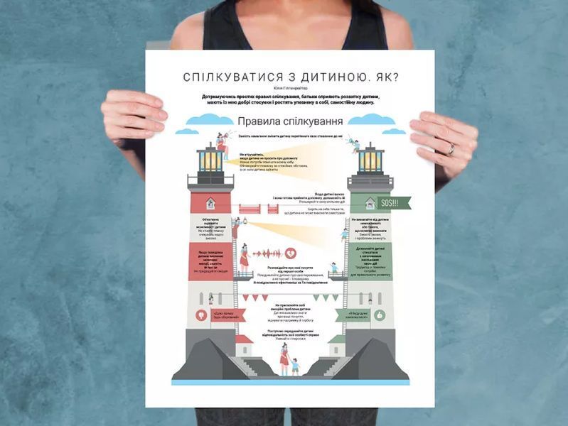 Комплект коуч-плакатів &laquo;Як спілкуватися з дитиною&raquo;. 10 важливих інфографік, створених на базі книжок-бестселерів, про те, як мб124580 фото