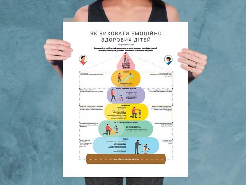 Комплект коуч-плакатів &laquo;Як спілкуватися з дитиною&raquo;. 10 важливих інфографік, створених на базі книжок-бестселерів, про те, як мб124580 фото
