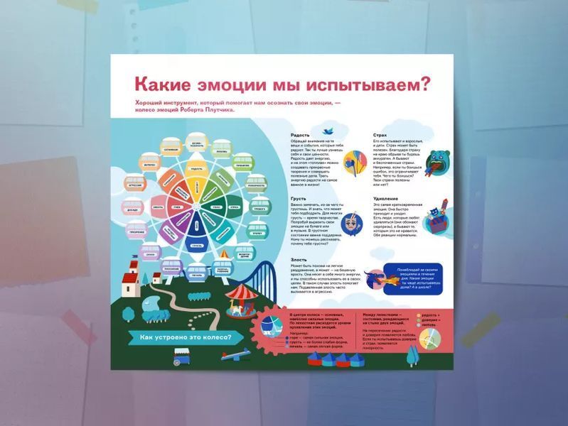 Комплект коуч-плакатів &laquo;Чему не вчать у школі&raquo; !!! фото