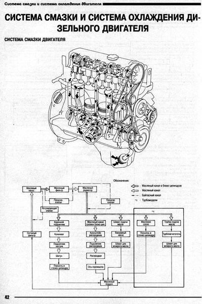 Nissan двигуни LD20/LD20T (встановлюються на Largo, Vanette, Bluebird) Професійна книга з ремонту 615 фото