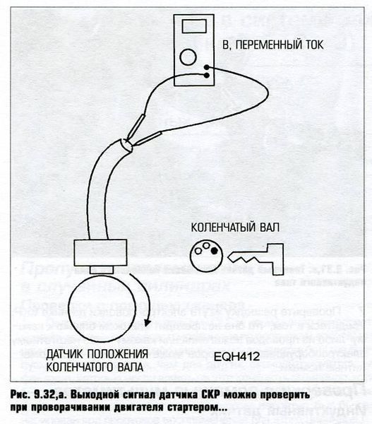 OBD-III і електронний сист двигуном. Професійна книга 4975 фото
