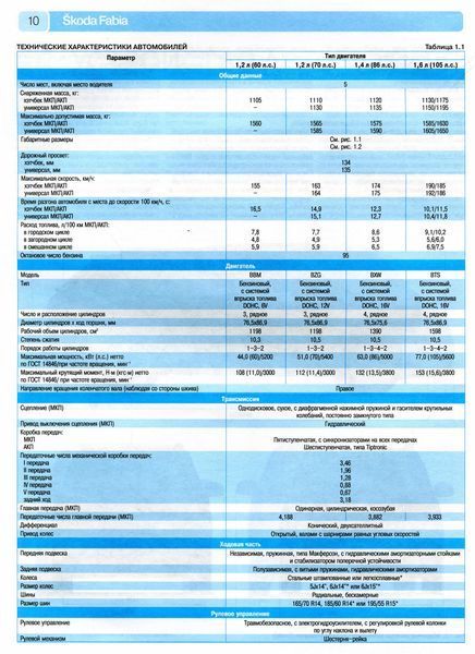 Книга Skoda Fabia Руководство Инструкция Справочник Мануал Пособие Ремонту Эксплуатации ТО Схемы с 2007 и с10 6180 фото