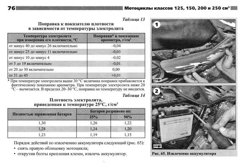 Мотоцикли кит-гокор-готайван. і індійської вимовив. No35- прилад експлуатації т/о схеми са9770 фото