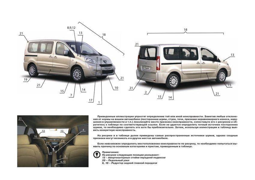 Книжка Peugeot Expert Підручник Інструкція Мануал Пособія По Ремонту Експлуатації схеми з 2007 бд 5785 фото