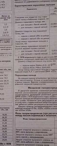 Книга Підручник з BMW 5 Підручник з Мануал Пособії По Ремонту Експлуатації електричних схем з 1972-87 !!! фото