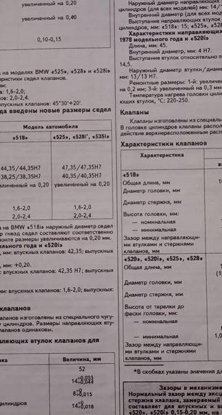Книга Підручник з BMW 5 Підручник з Мануал Пособії По Ремонту Експлуатації електричних схем з 1972-87 !!! фото