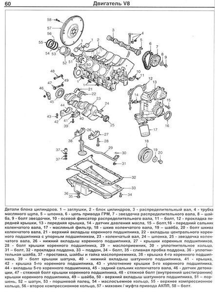 Land Rover Discovery 2 Професійна книга з ремонту і експлуатації + електросхеми 2956 фото